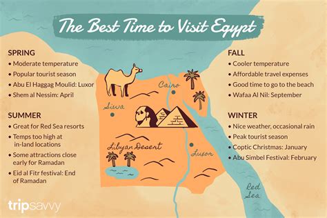 best months to visit egypt.